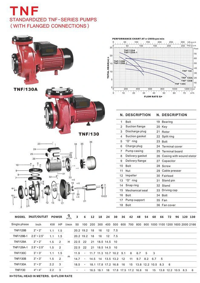 Standardized Tnf-Series Pump (TNF/130A) with Ce Approved