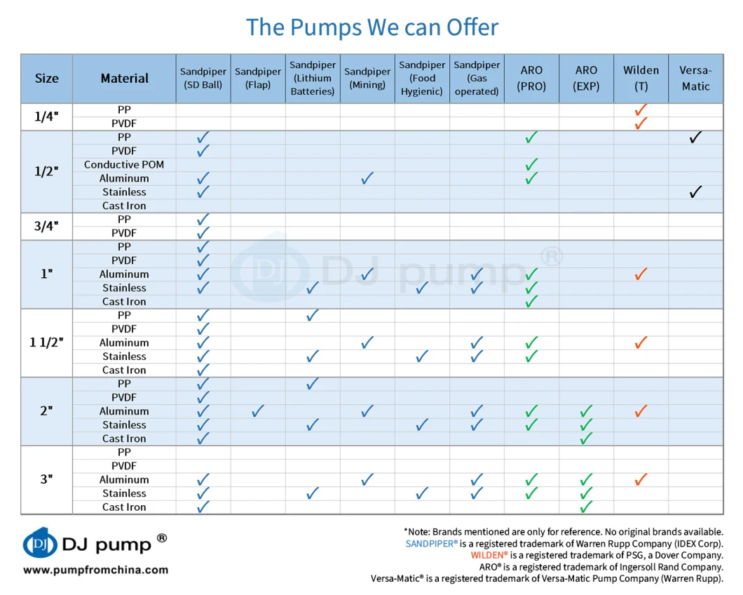 DJ 0.25" PP/PTFE Pump, Compatible with Wilden 1/4" Diaphragm Pump