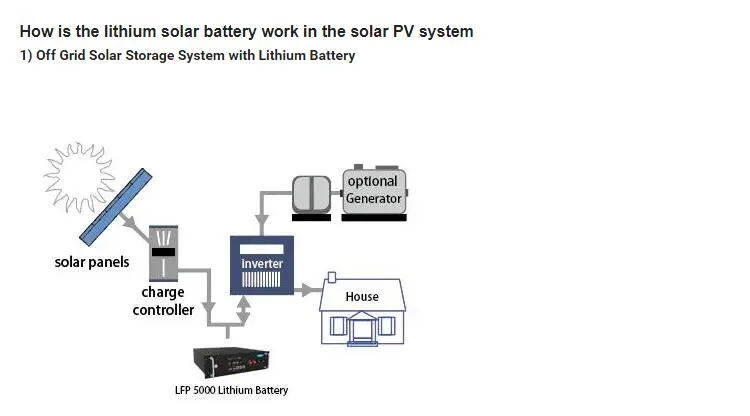 High Voltage 102.4V2.6kwh LiFePO4 Batteries Home Solar Panel System Energy Storage Battery